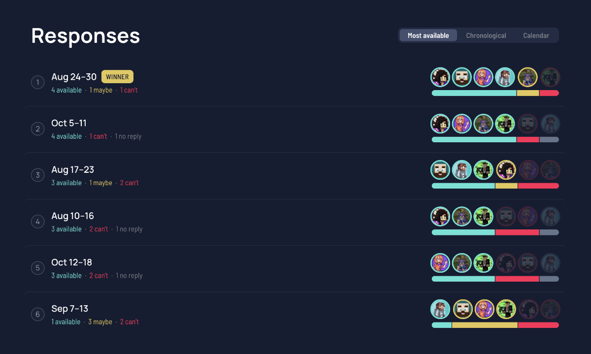 StreamDay date finder results ranking candidate date ranges, with each streamer's response shown as an avatar ring and the winning range highlighted